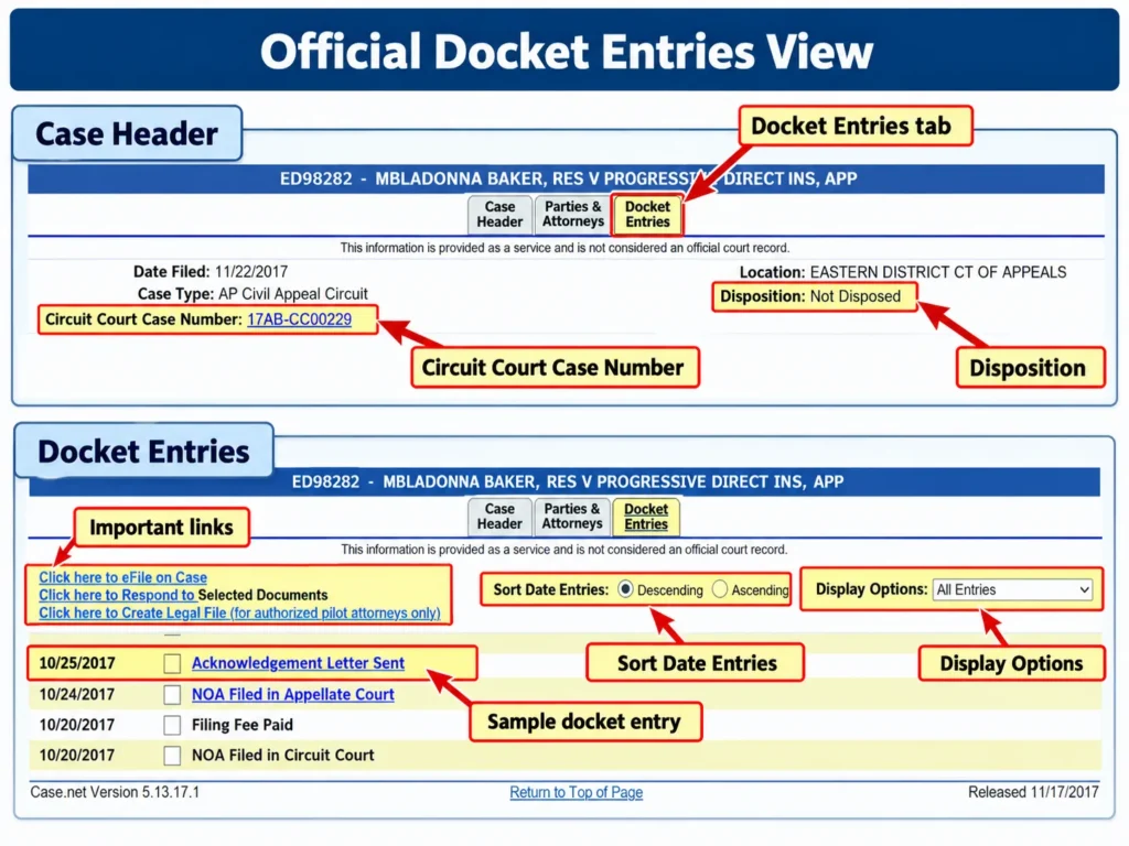 Missouri Case.net case page showing the Docket Entries tab, sort options, display options and a sample docket entry